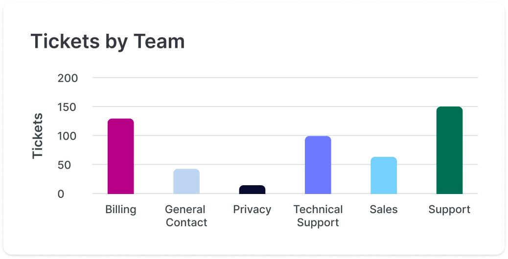 operational-benefits